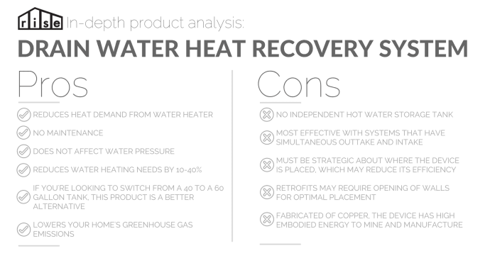 drainwater heat recovery system pros and cons