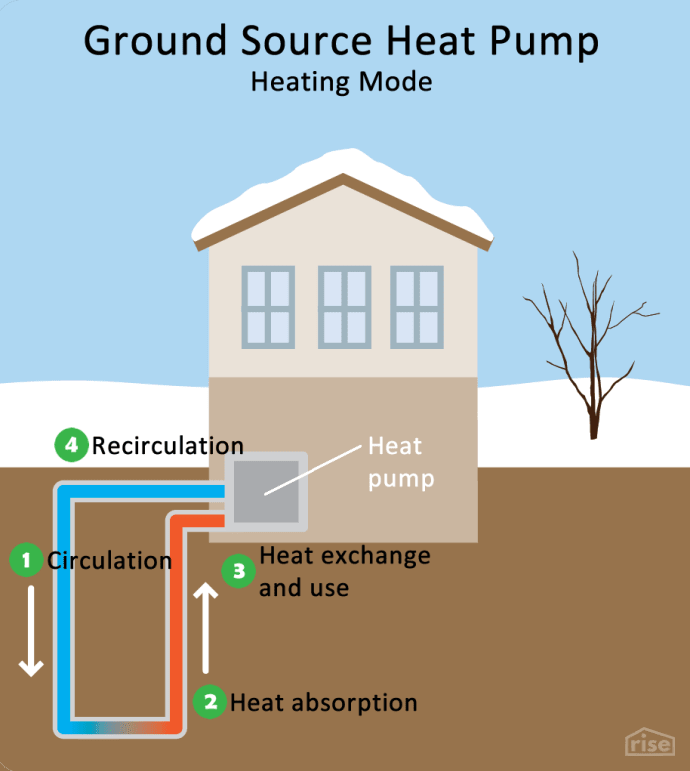 Geothermal heat pump sale cost