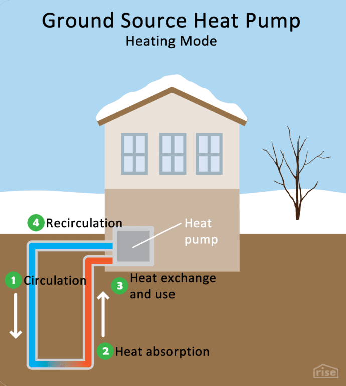 geothermal heat pump