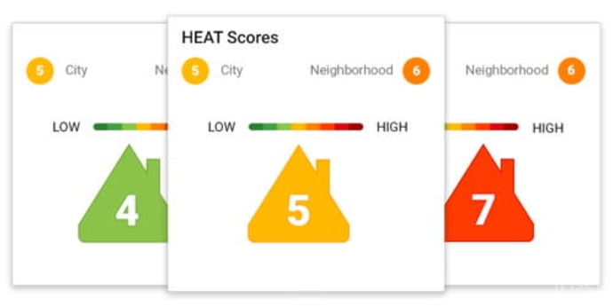 myHEAT heat scores