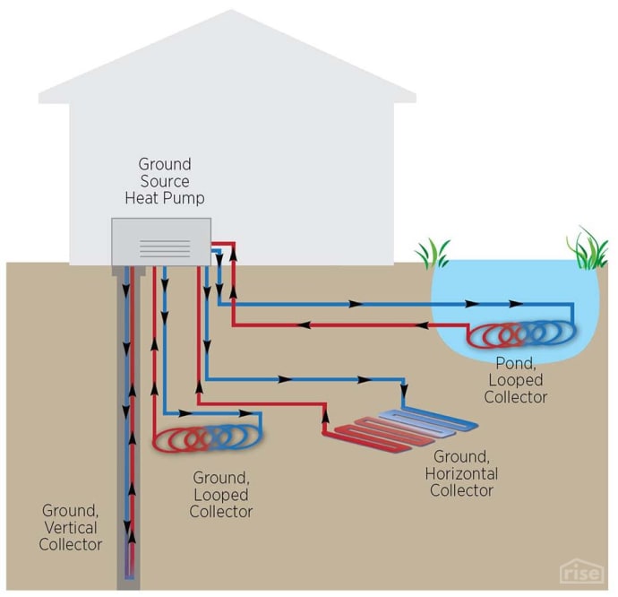 geothermal heat pump pond system