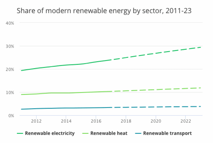 renewable energy stats
