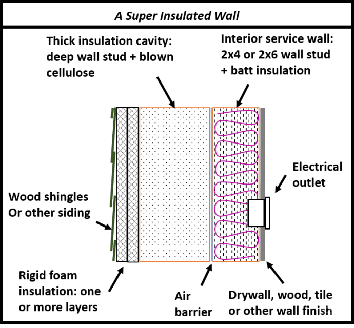 Hyper Insulated Walls A Guide