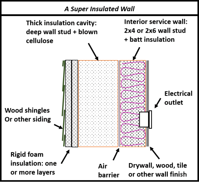 wall drawing