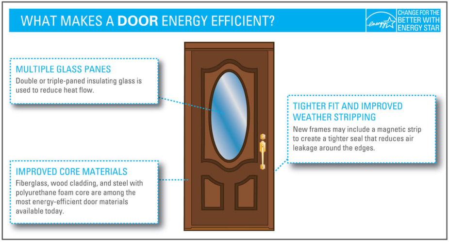 EfficiencyDoors1200_kmszzr