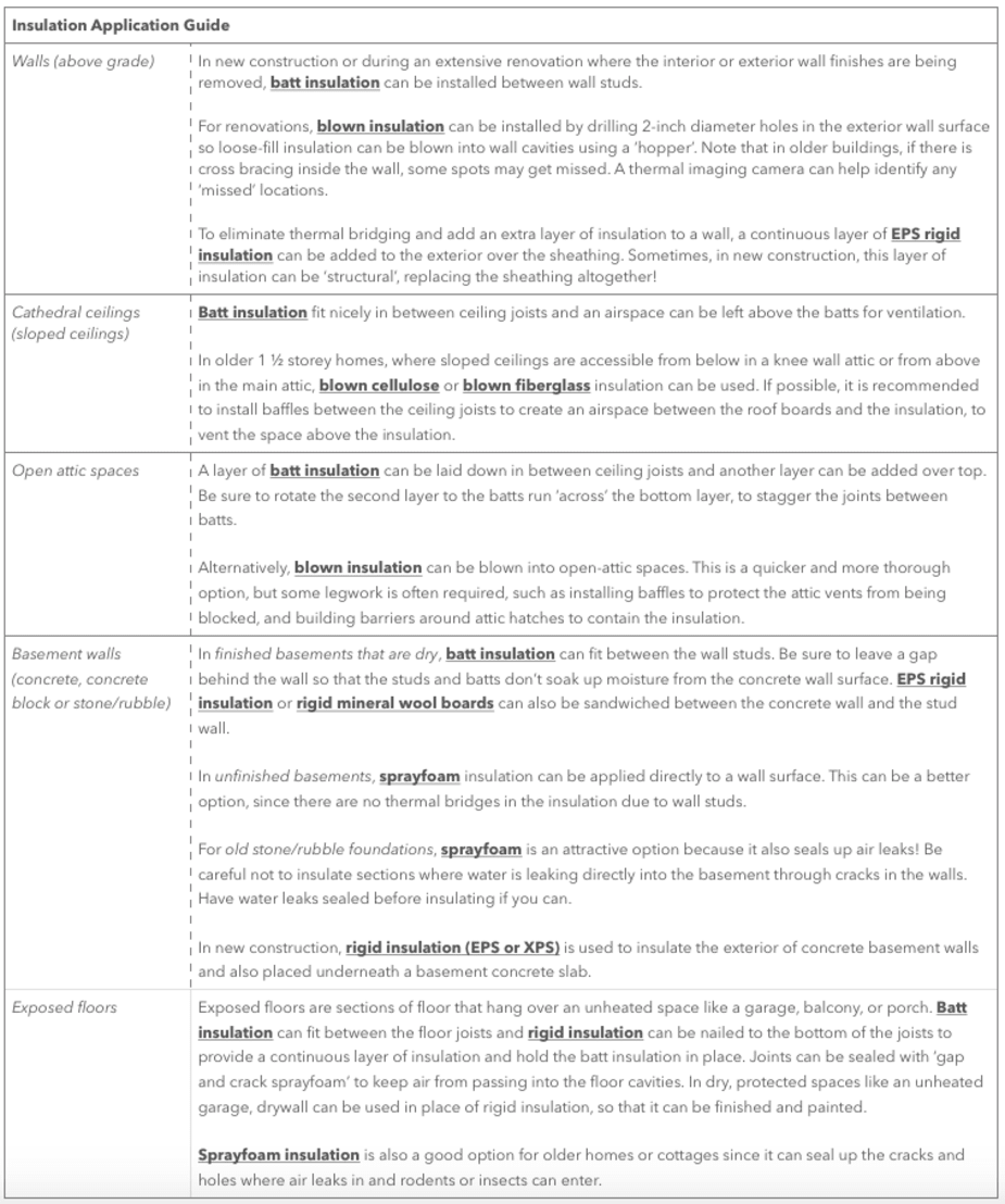 Insulation Guide Part 1 Types And Applications