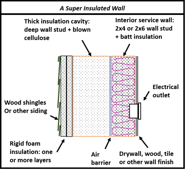 What is Double-Wall Construction & What Are the Advantages?