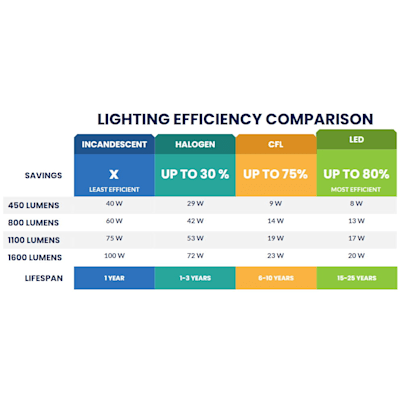 Ledrise - High Performance Led Lighting Guide to Choosing the Right Color  Temperature for LED Lighting